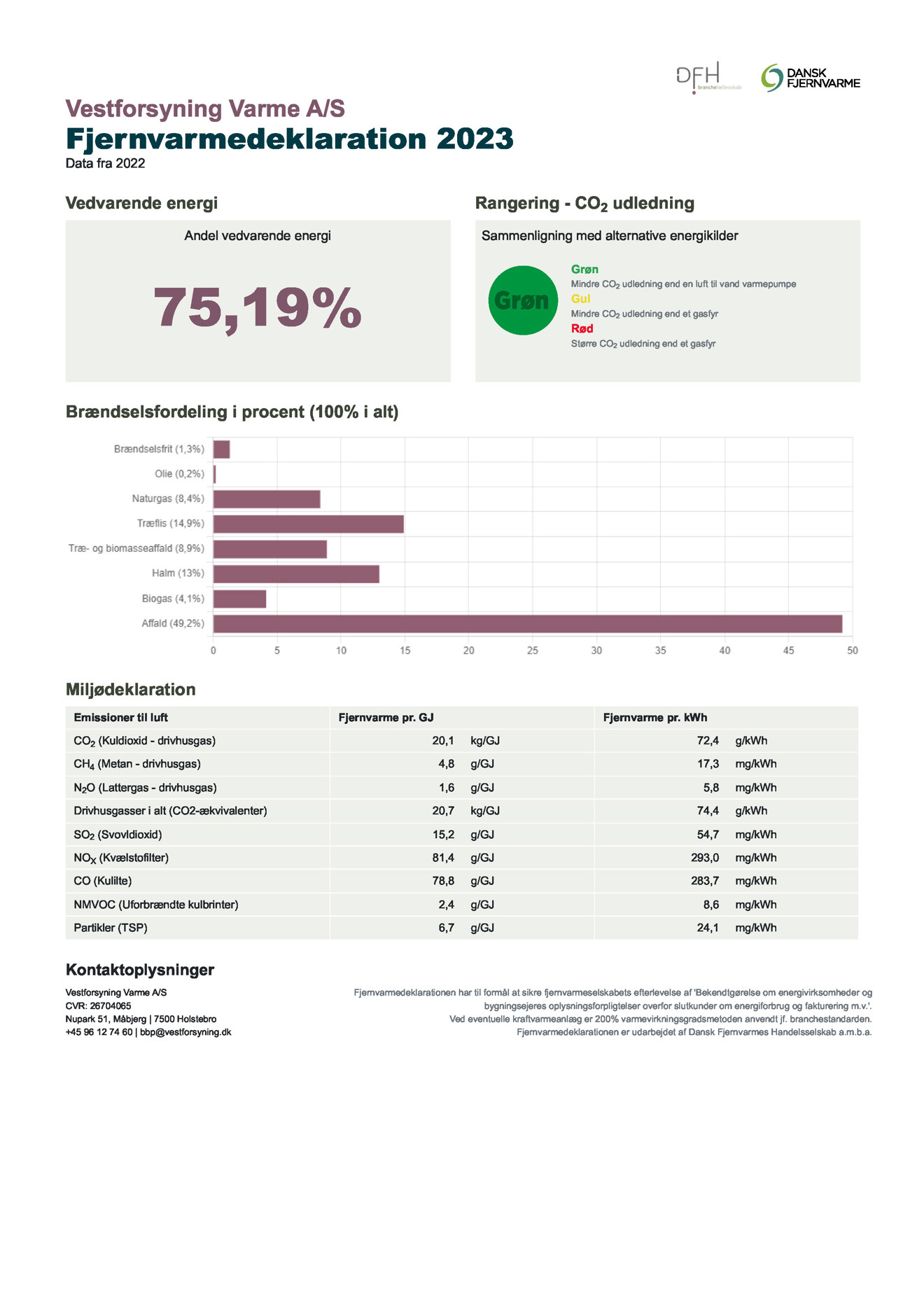 Fjernvarmedeklaration