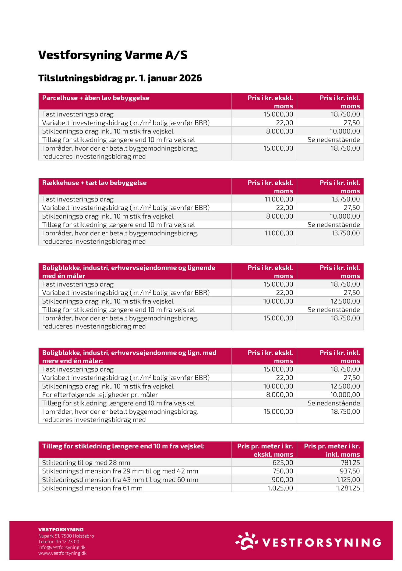 Tilslutningsbidrag 2026