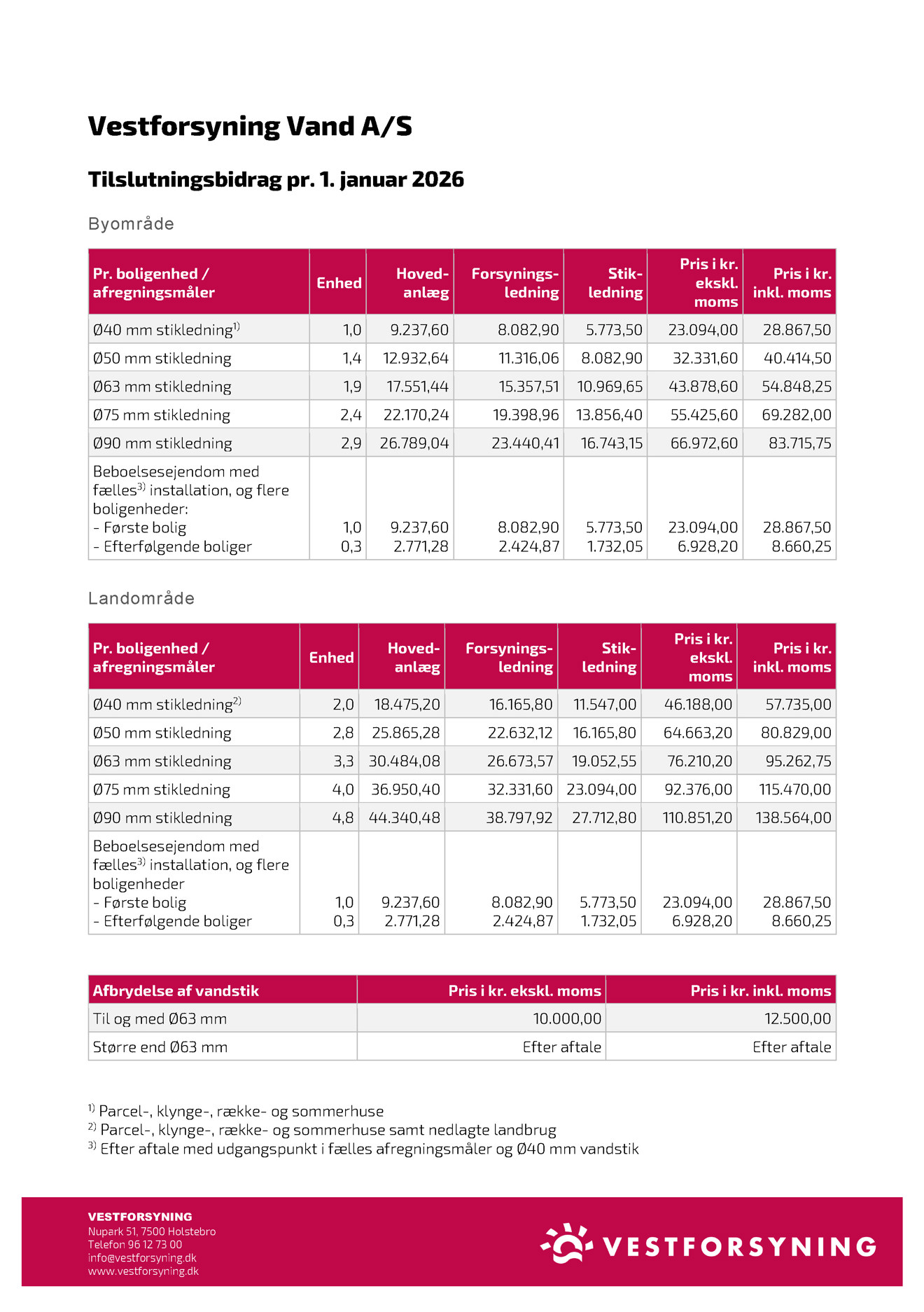 Tilslutningsbidrag 2026
