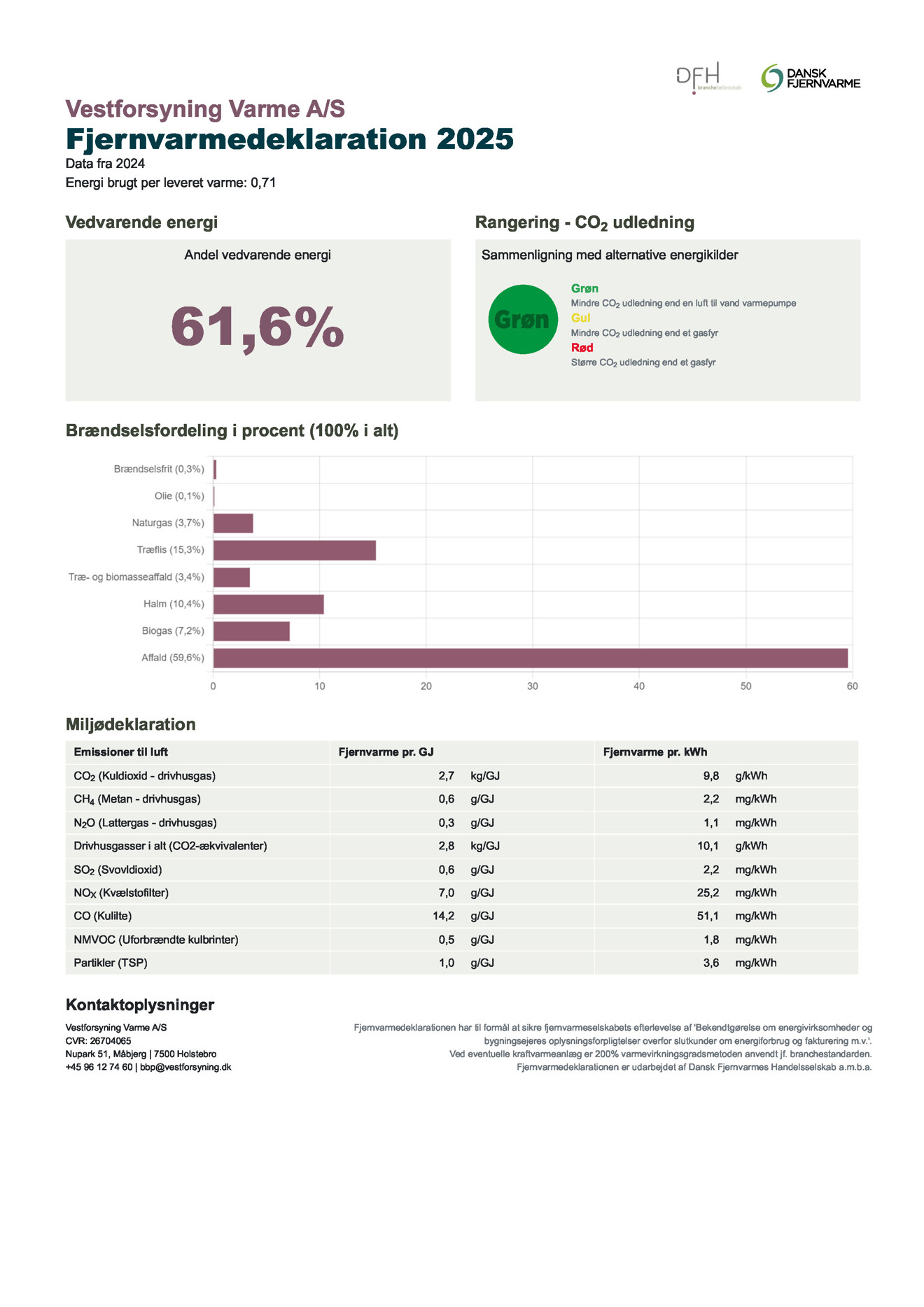 Fjernvarmedeklaration